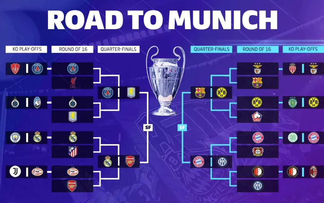 When and Where Will the Draw Take Place?